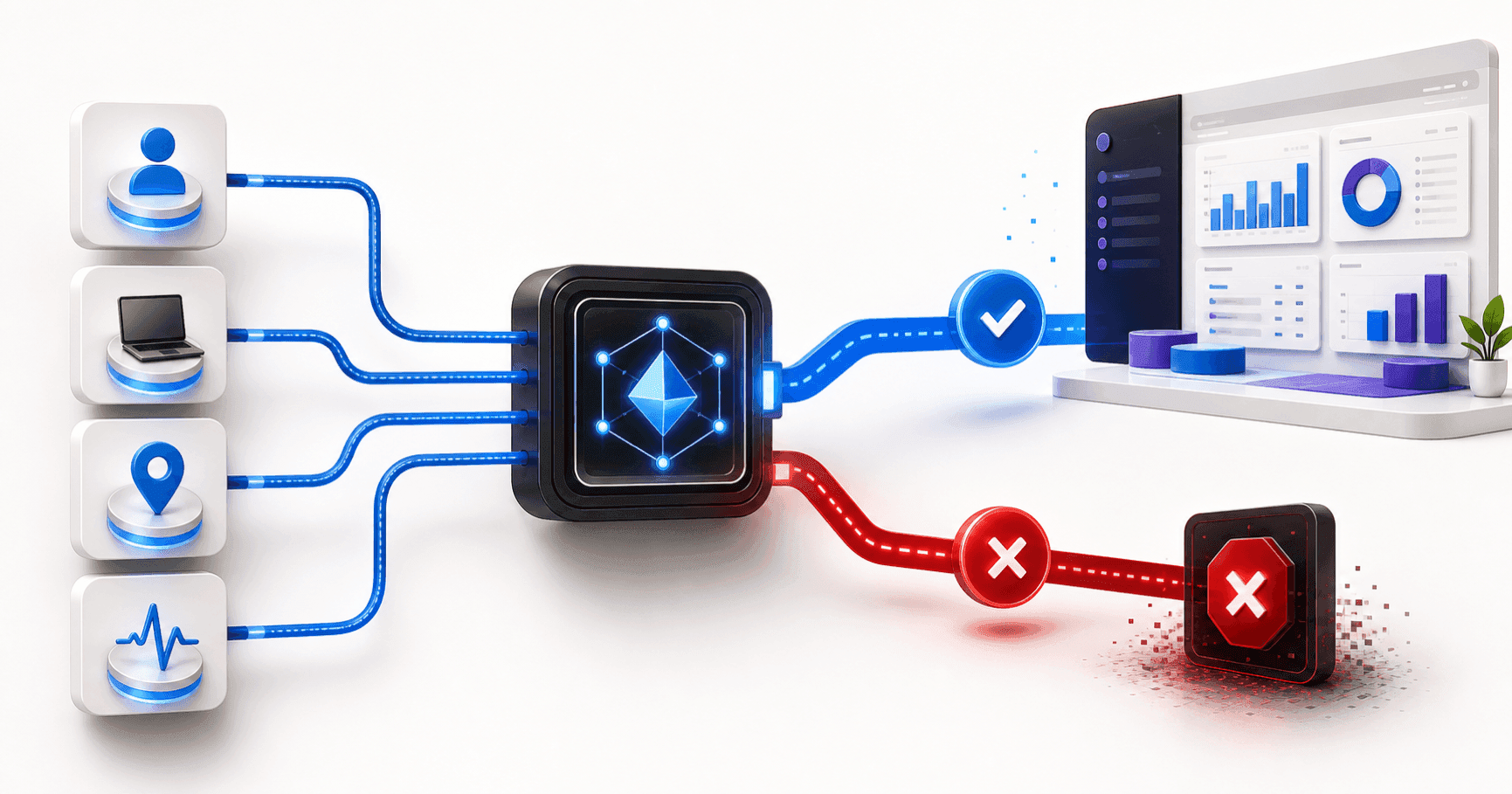 Το Microsoft Entra Conditional Access ελέγχει και προστατεύει μια σύνδεση στο Odoo